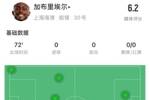 海港外援加布里埃尔对阵神户数据：72分钟0射，10次丢失球权