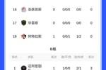梅西助攻绝杀！联盟杯积分榜：迈阿密开门红，3分领跑MLS组