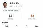 卡塞米罗本场数据：2解围3抢断7地面对抗5成功，评分6.9