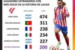 格列兹曼成为西甲历史第11位200球先生，第6位外籍球员达此成就