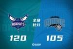 🏀黄蜂7人上双轻取魔术 克尼佩尔伤退&单节16分 班凯罗13中4