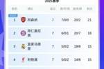 这轮拉了！国米、亚特兰大主场输球，欧冠积分前八暂无意甲球队