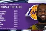 奇才阵中有8人在詹姆斯NBA首秀后出生 吹约和威尔&middot;莱利生于06年