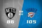 🏀雷霆送篮网3连败 麦凯恩21分 小迈克尔&middot;波特22+9&三分9中1
