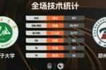 🏀CUBAL-石河子大学力克郑州大学 阿克力&middot;阿布都热和曼49+8